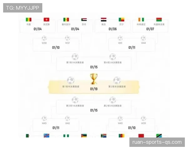 2026世界杯48队12小组赛制如何划分和排名